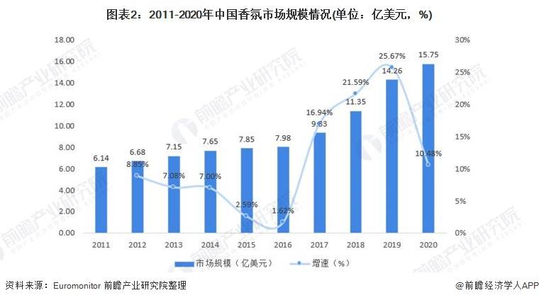 2021香薰消費(fèi)年報(bào)！消費(fèi)最愛品類top榜