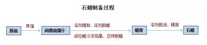 石蠟香薰蠟燭真的對(duì)人體有害嗎？究竟有害在哪里？