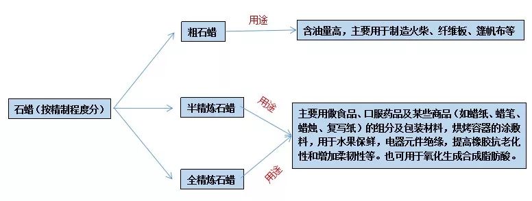 石蠟香薰蠟燭真的對(duì)人體有害嗎？究竟有害在哪里？