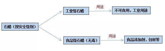 石蠟香薰蠟燭真的對(duì)人體有害嗎？究竟有害在哪里？