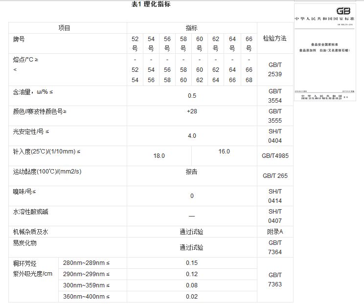 石蠟香薰蠟燭真的對(duì)人體有害嗎？究竟有害在哪里？