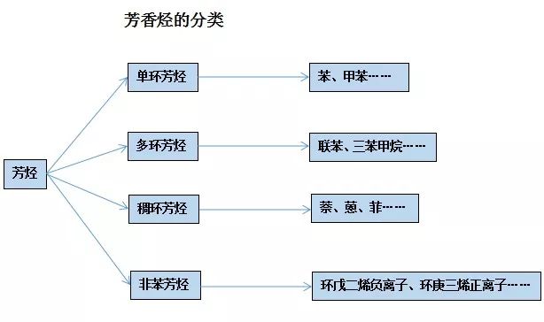 石蠟香薰蠟燭真的對(duì)人體有害嗎？究竟有害在哪里？