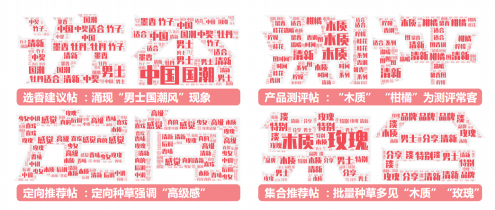 國內(nèi)消費(fèi)者香水行業(yè)未來發(fā)展趨勢(shì)
