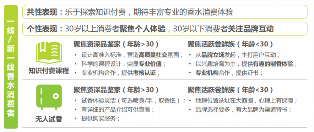 國內(nèi)消費(fèi)者香水行業(yè)未來發(fā)展趨勢(shì)