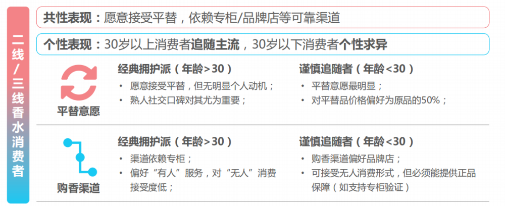 國內(nèi)消費(fèi)者香水行業(yè)未來發(fā)展趨勢(shì)