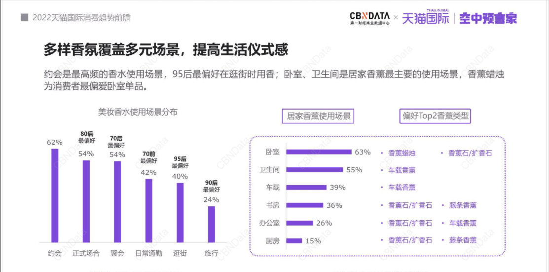 香薰用品如何在小紅書種草推廣？