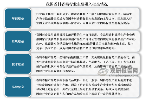 我國香料香精行業(yè)發(fā)展歷程、現(xiàn)狀及趨勢 產(chǎn)品將向品質(zhì)化、高端化發(fā)展