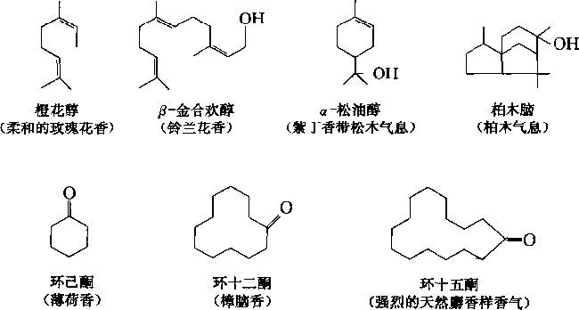 香水有什么化學(xué)背景？