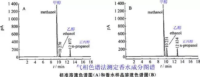 香水有什么化學(xué)背景？