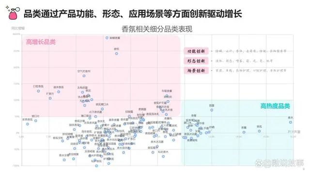 香氛品類(lèi)分析及行業(yè)新趨勢(shì)、消費(fèi)者需求洞察
