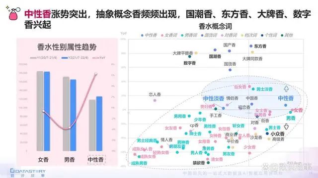 香氛品類(lèi)分析及行業(yè)新趨勢(shì)、消費(fèi)者需求洞察