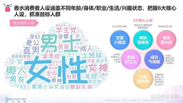 香氛品類(lèi)分析及行業(yè)新趨勢(shì)、消費(fèi)者需求洞察