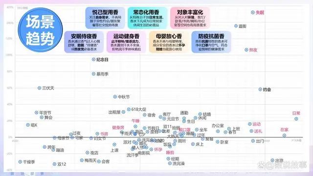 香氛品類(lèi)分析及行業(yè)新趨勢(shì)、消費(fèi)者需求洞察