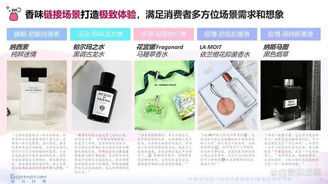 香氛品類(lèi)分析及行業(yè)新趨勢(shì)、消費(fèi)者需求洞察