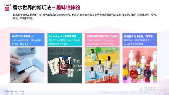 香氛品類(lèi)分析及行業(yè)新趨勢(shì)、消費(fèi)者需求洞察