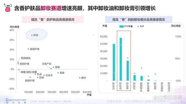 香氛品類(lèi)分析及行業(yè)新趨勢(shì)、消費(fèi)者需求洞察