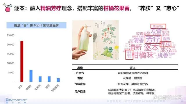 香氛品類(lèi)分析及行業(yè)新趨勢(shì)、消費(fèi)者需求洞察