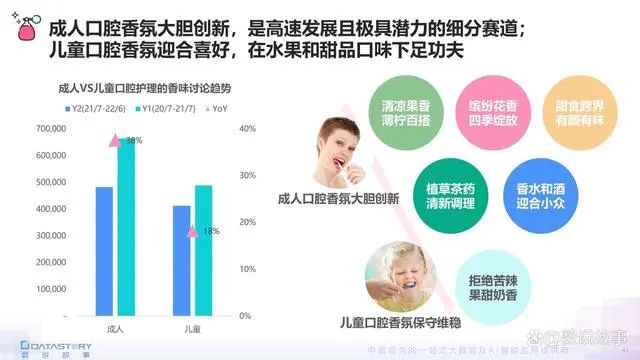香氛品類(lèi)分析及行業(yè)新趨勢(shì)、消費(fèi)者需求洞察