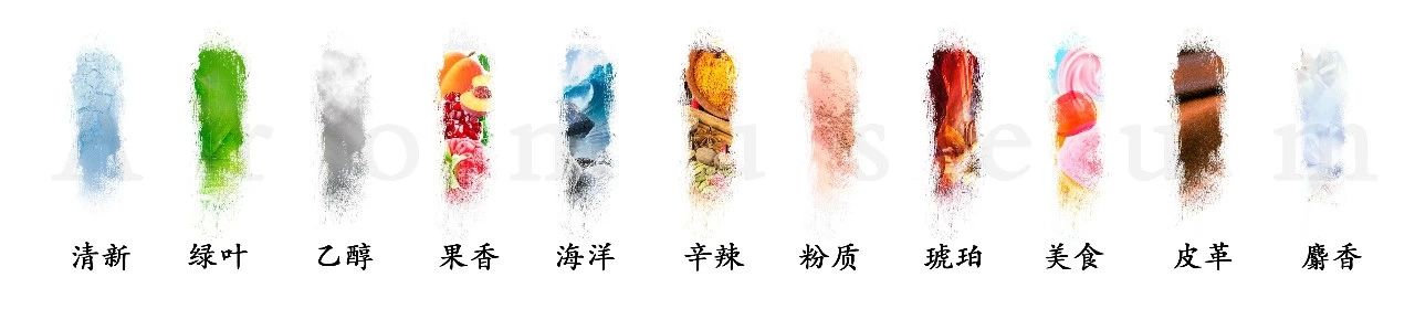 為什么有人一身果香，有人卻一身藿香？
